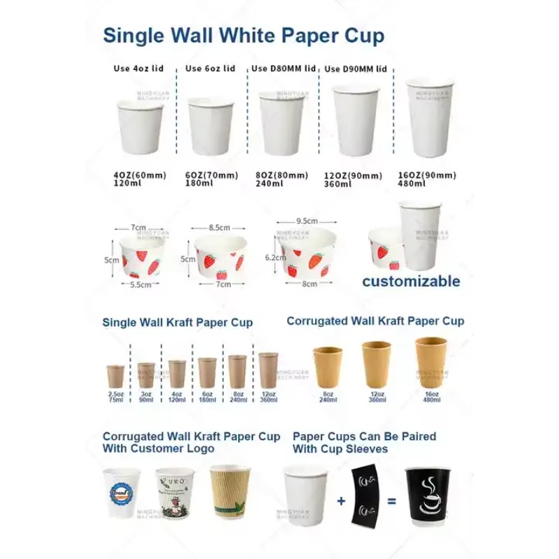 High Speed Disposable Paper Cu - Wallpaper Coffee And Tea review and price